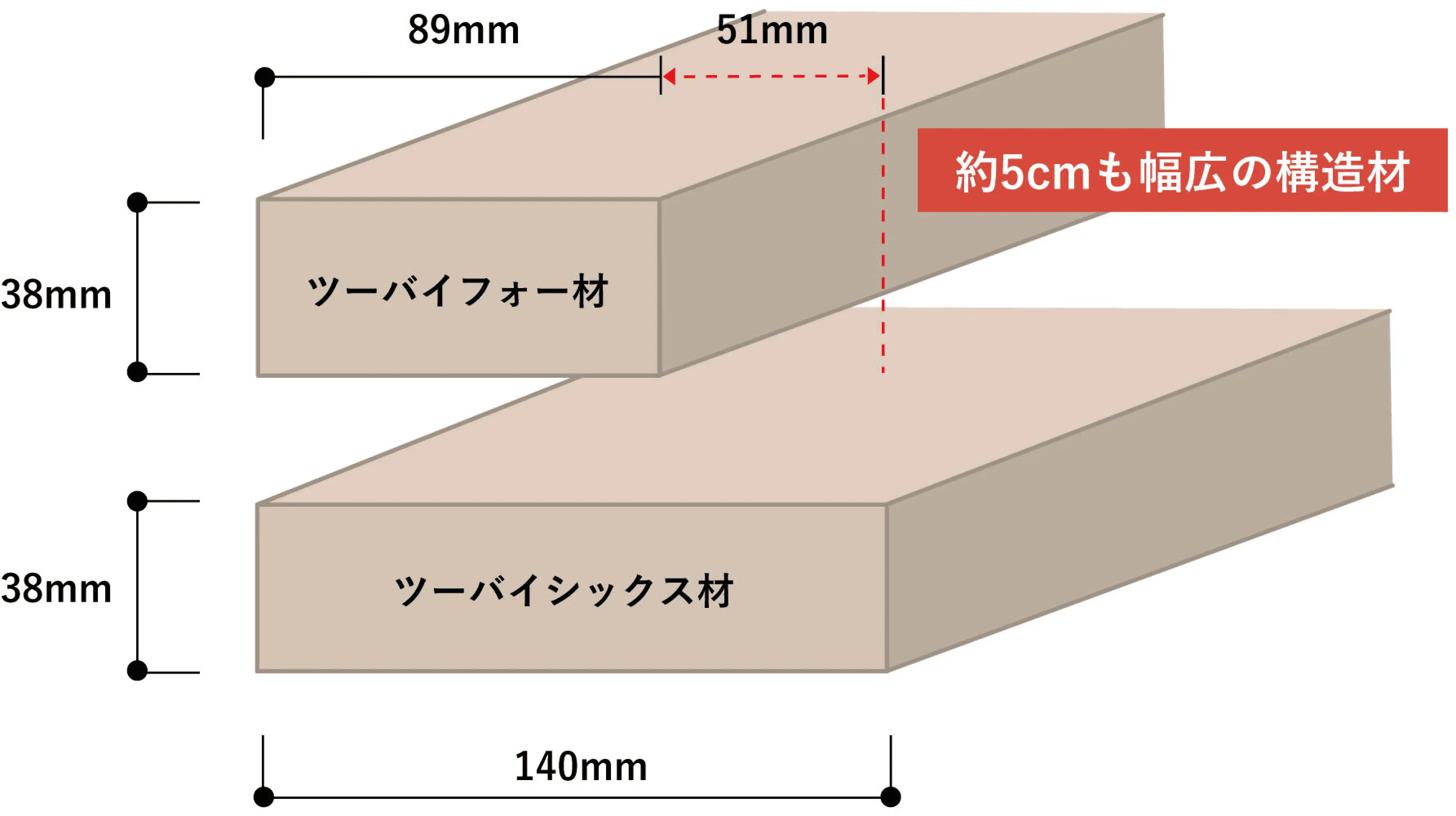 2×6工法（ツーバイシックス工法）の図解